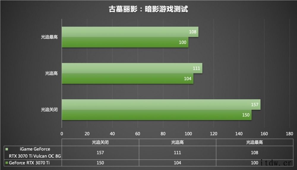 赛博朋克硬朗外观:七彩虹 iGame GeForce RTX七彩虹 iGame GeForce RTX 3070 Ti 七彩虹 iGame GeForce RTX 3070 Ti 