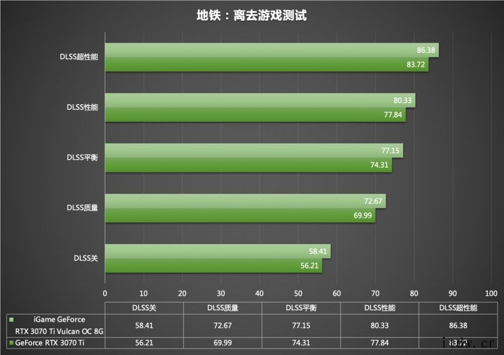 赛博朋克硬朗外观:七彩虹 iGame GeForce RTX七彩虹 iGame GeForce RTX 3070 Ti 七彩虹 iGame GeForce RTX 3070 Ti 