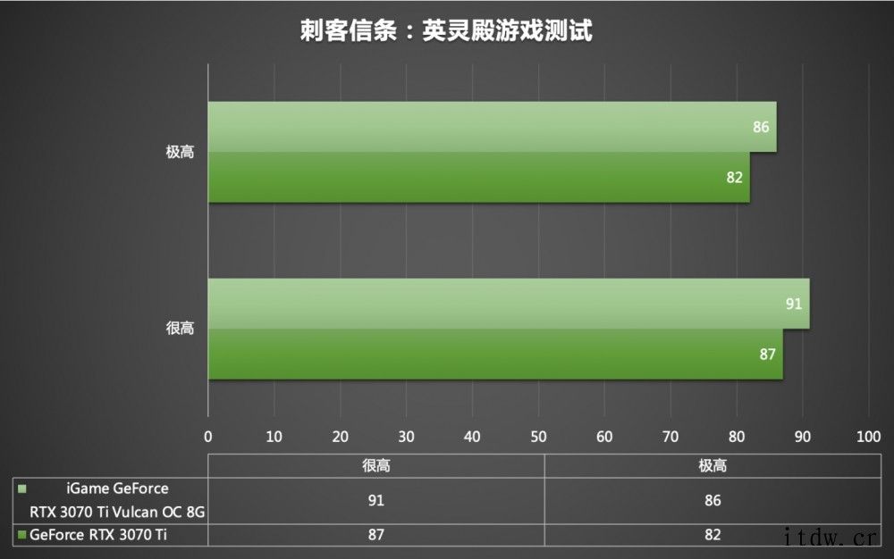 赛博朋克硬朗外观:七彩虹 iGame GeForce RTX七彩虹 iGame GeForce RTX 3070 Ti 七彩虹 iGame GeForce RTX 3070 Ti 