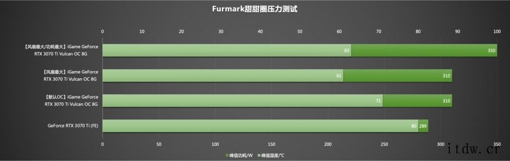 赛博朋克硬朗外观:七彩虹 iGame GeForce RTX七彩虹 iGame GeForce RTX 3070 Ti 七彩虹 iGame GeForce RTX 3070 Ti 