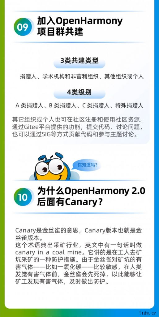一图读懂 OpenHarmony:自主研发的下一代开源操作系