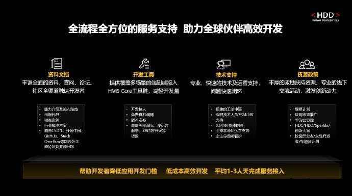 华为宣布 HMS Core 6