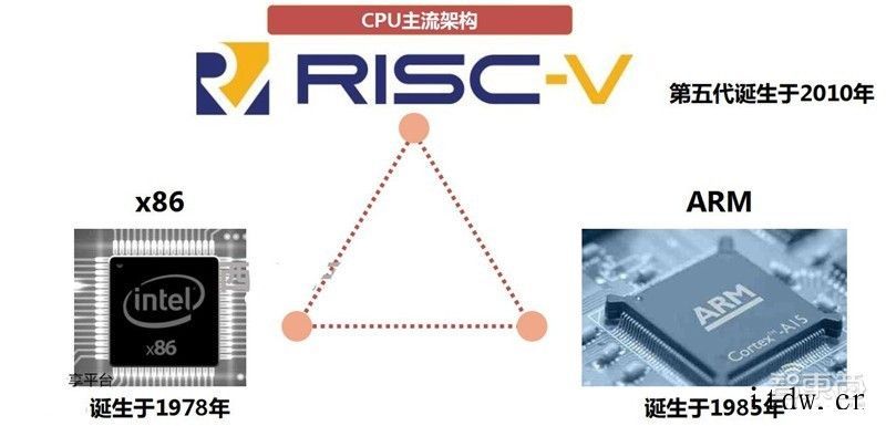 曝英特尔拟20亿美元收购 SiFive:后者为基于 RISC