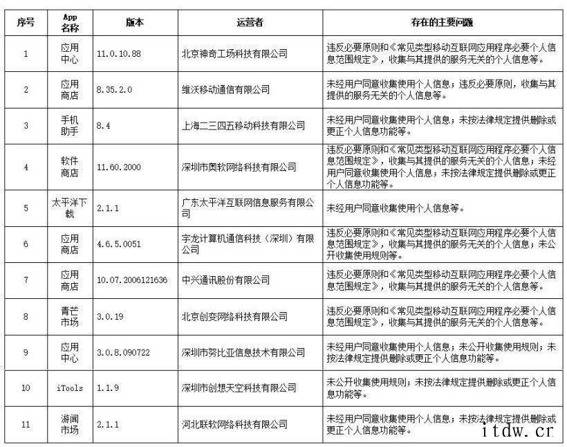违法违规收集使用个人信息