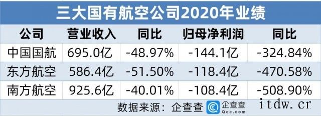 端午飞机票价格跌三成,盲盒救了航空公司半条命