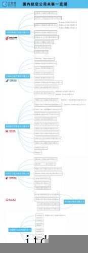 端午飞机票价格跌三成,盲盒救了航空公司半条命