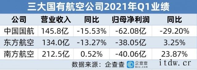 端午飞机票价格跌三成,盲盒救了航空公司半条命