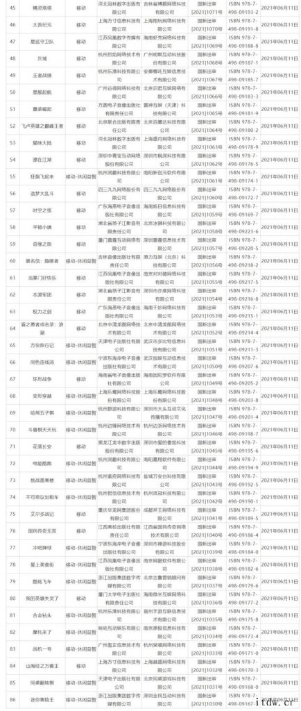6月国产网游版号下发:含《螺旋勇士》《少女前线:云图计划》等 6月国产网游版号下发:含《螺旋勇士》《少女前线:云图计划》等