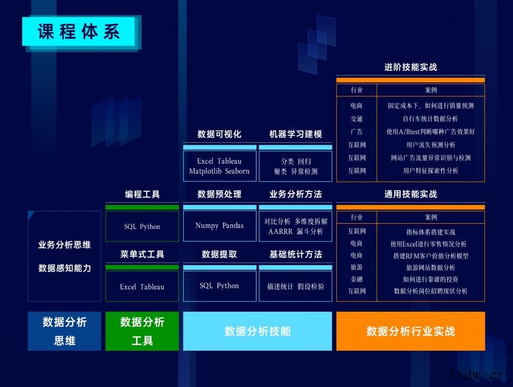 《2021数据分析实战》 《2021数据分析实战》