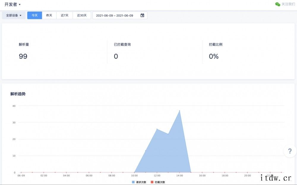 腾讯公共 DNS 专业版上线:每人每月 300 万次查询免费