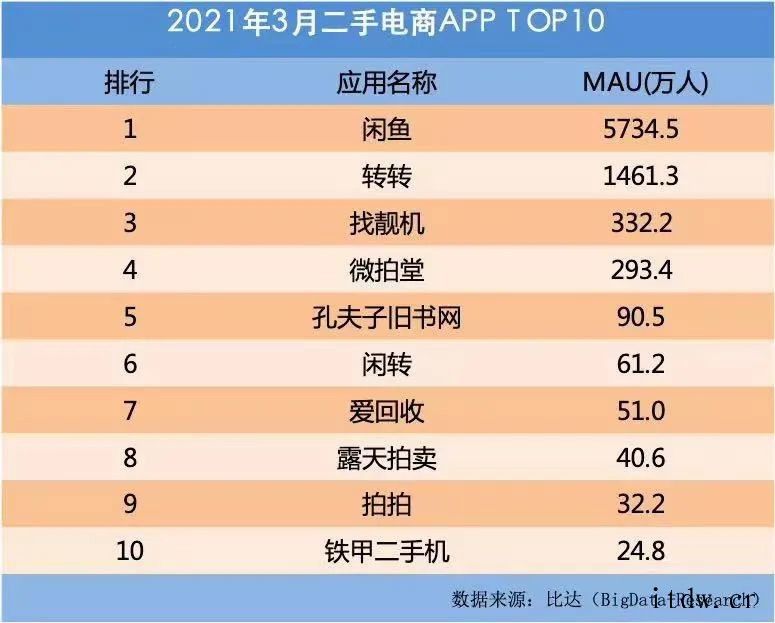 创始人 IPO 前夕疑似折价套现,爱回收前景如何