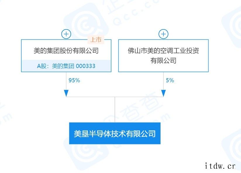 美的:积极布局家用电器芯片,涵盖 MCU、功率、电源等领域