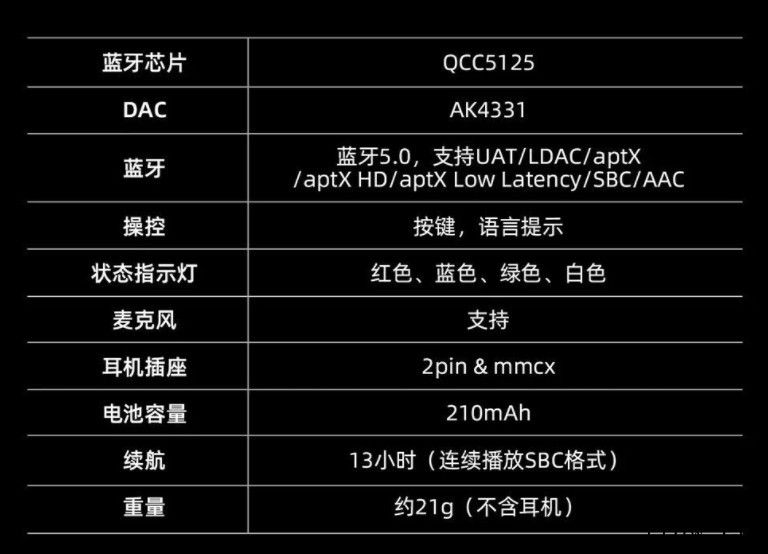 海贝发布蓝牙颈挂线 HiBy WU1:378 元,支持 LD