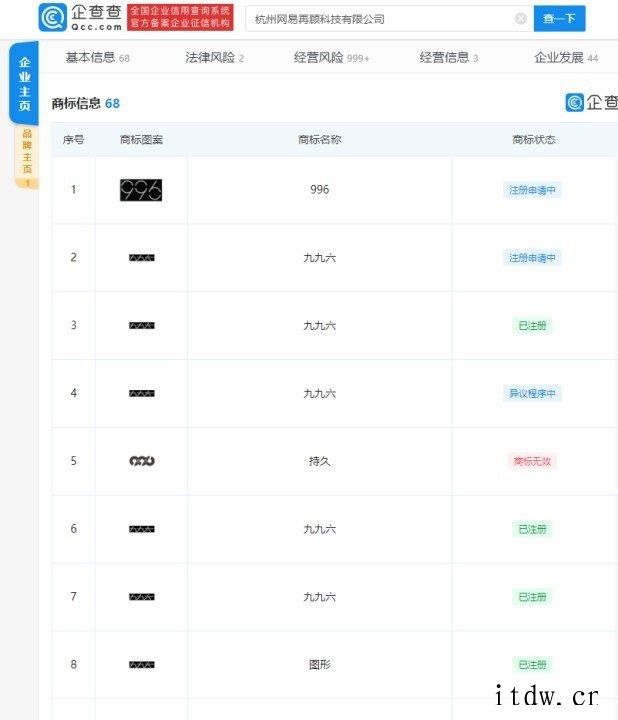 网易严选成功注册九九六商标:申请日期最早为 2018 年