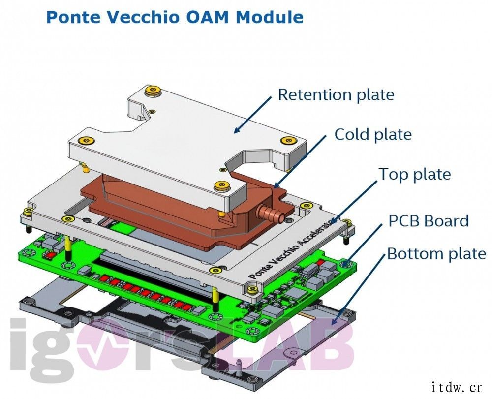 功耗可达 600W,标配水冷:英特尔 Ponte Vecch