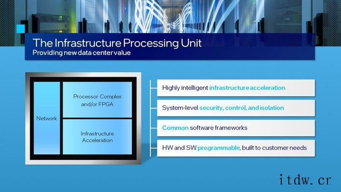 英特尔推出全新的IPU详情请欣赏