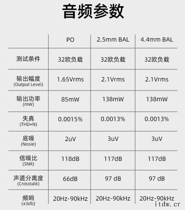 海贝发布便携解码耳放 HiBy FD3:双 DAC 全平台支