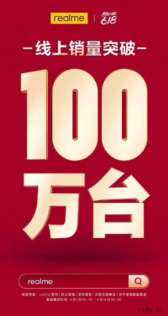 realme 手机 618 战报:线上销量突破 100 万台