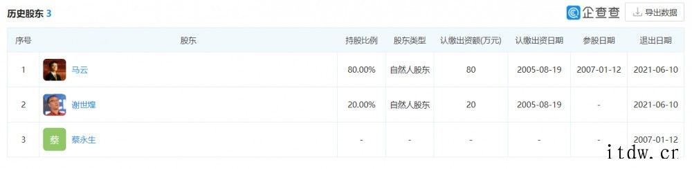 马云退出口碑,不再担任公司大股东