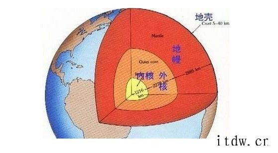 如何划分地球内部圈层