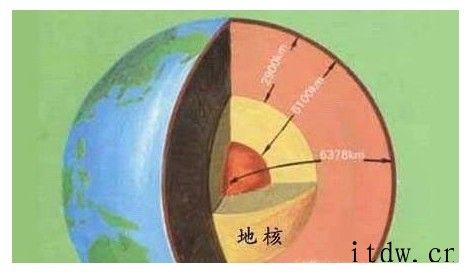 如何划分地球内部圈层