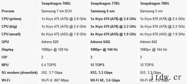 【IT之家评测室】荣耀 50 Pro 快速上手:让年轻人的 dfiles/2021/6/eaa001f1-423c