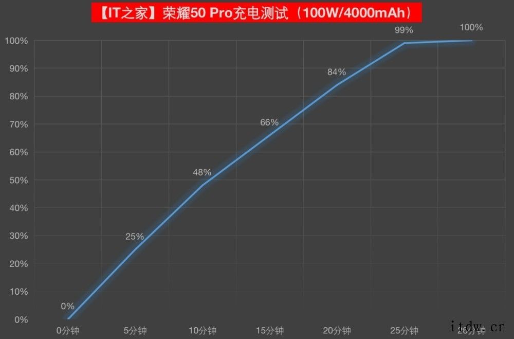 【IT之家评测室】荣耀 50 Pro 快速上手:让年轻人的 dfiles/2021/6/eaa001f1-423c