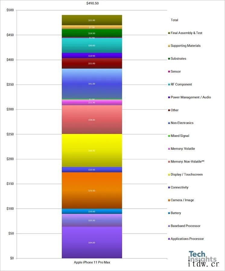 苹果 TOP200 供应商有多牛“拆”了一部 iPhone京东方近一年股价走势图 这些事实都让苹果供应商名单的“狂欢”