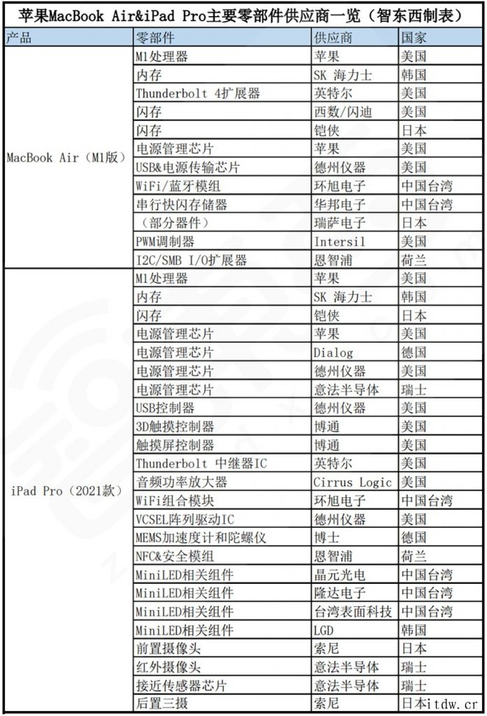 苹果 TOP200 供应商有多牛“拆”了一部 iPhone京东方近一年股价走势图 这些事实都让苹果供应商名单的“狂欢”