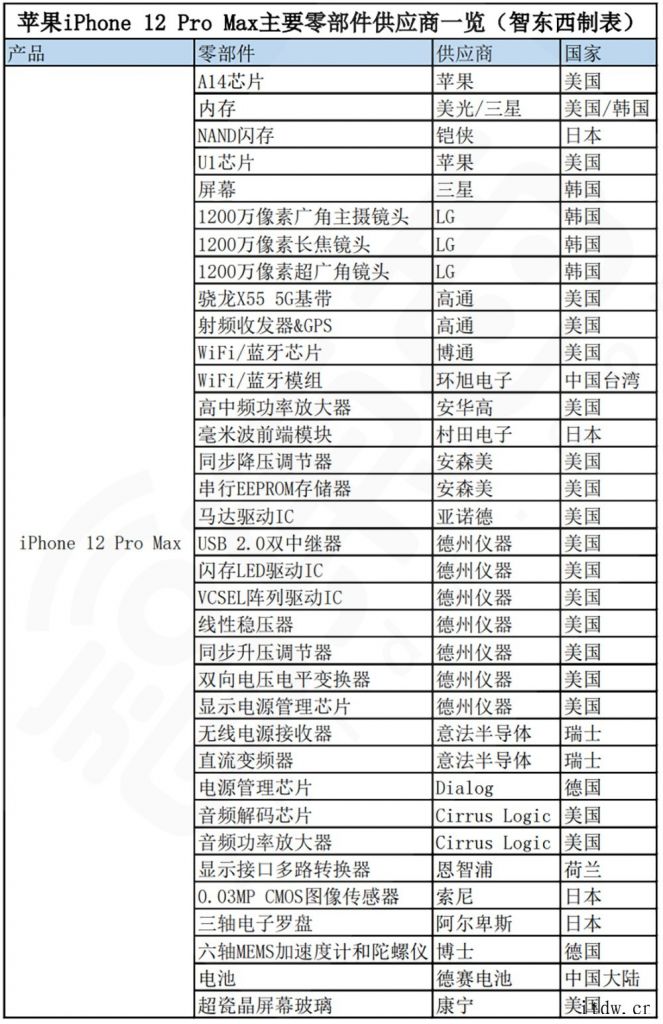 苹果 TOP200 供应商有多牛“拆”了一部 iPhone京东方近一年股价走势图 这些事实都让苹果供应商名单的“狂欢”