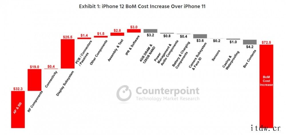 苹果 TOP200 供应商有多牛“拆”了一部 iPhone京东方近一年股价走势图 这些事实都让苹果供应商名单的“狂欢”