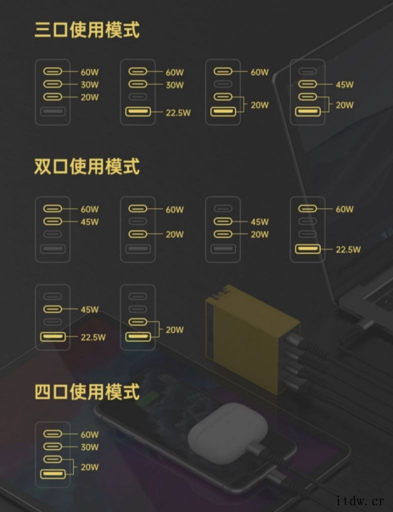 闪极推出 100W 氮化充电器 Pro 版:3C1A 口,3