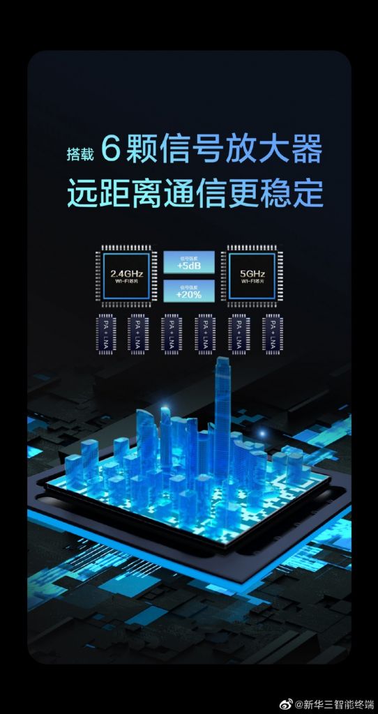 H3C Magic NX54 无线路由器发售:6 根高增益天