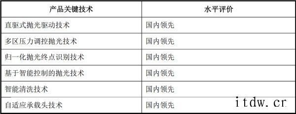 清华实控、国内唯一,12 英寸 CMP 设备商科创板上会通过