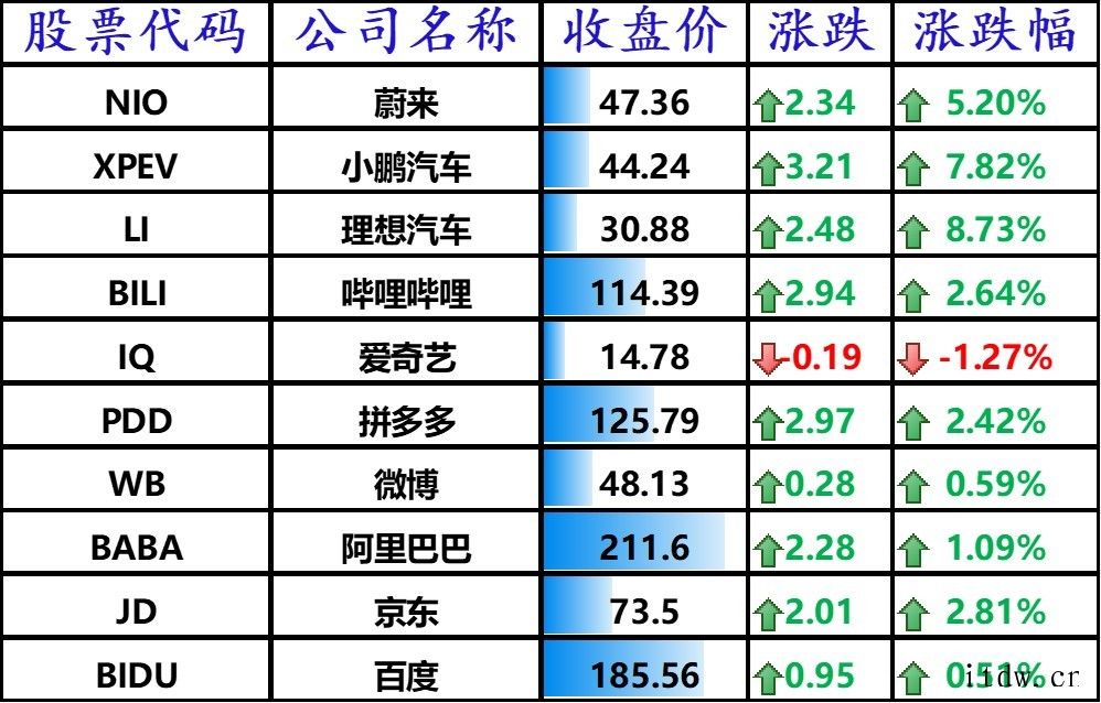 诺安人狂喜,周四收盘科技股普涨:53家对冲基金看好 bili