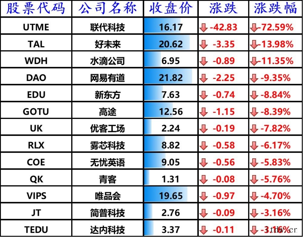 诺安人狂喜,周四收盘科技股普涨:53家对冲基金看好 bili
