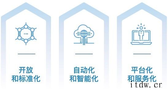 摩尔定律已死,系统公司被迫自研:芯片行业需要从头变革谁将成为芯片行业新时代的主导者?