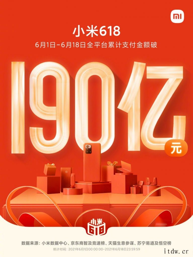 小米:618 全平台累计支付金额破 190 亿元