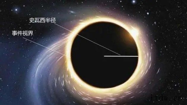 黑洞生存指南 详情请欣赏黑洞信息发生了什么?
