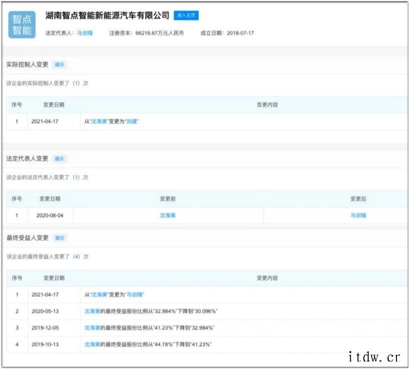奇点退场,智点再来:野蛮造车几时休智点汽车到底能凭借何种优势来“续命?