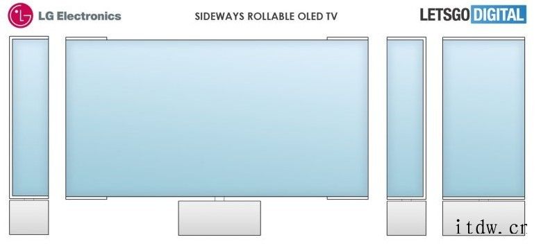 LG 可卷曲 OLED 电视专利公开:屏幕可从两侧滚动收起