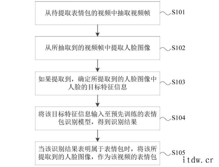 爱奇艺公开“从视频中提取表情包”专利