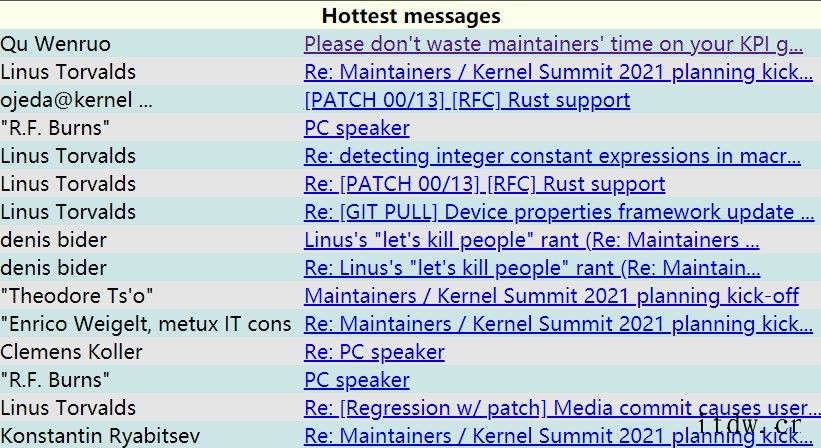 华为 Linux 内核贡献者被质疑刷 KPI,邮件已排到热榜