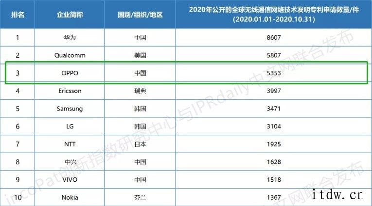 华为公开通信“折叠装置”专利:可用无线方式取代实体走线