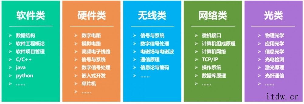 高考生面临选择:到底要不要报考“通信工程”,又有哪些好大学.通信行业的就业方向
