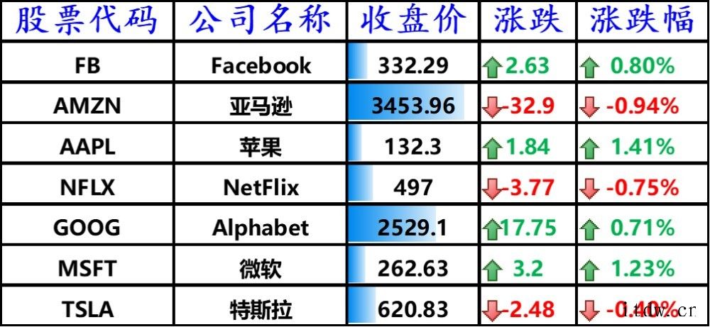 曝苹果 iPhone 13 将于 9 月第 3 周发布催涨股