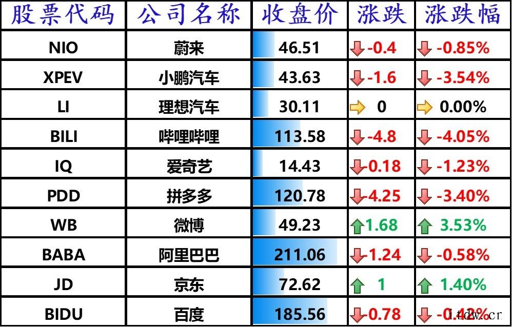 曝苹果 iPhone 13 将于 9 月第 3 周发布催涨股