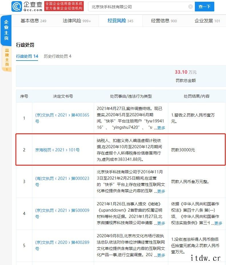 快手税务造假被罚:虚列成本 38 万,罚款 3 万元