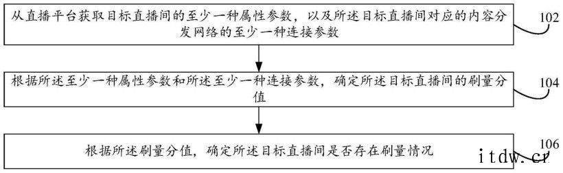 B站公开“判断直播间是否刷量”相关专利