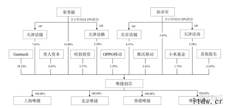 国内最大射频 IC 设计公司唯捷创芯 IPO 获受理